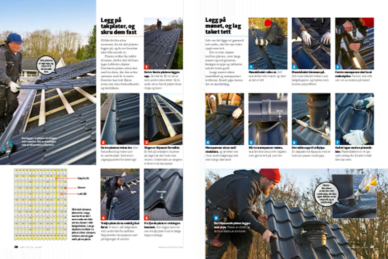 Legge nytt tak på gammelt tak Legge nytt tak på gammelt tak